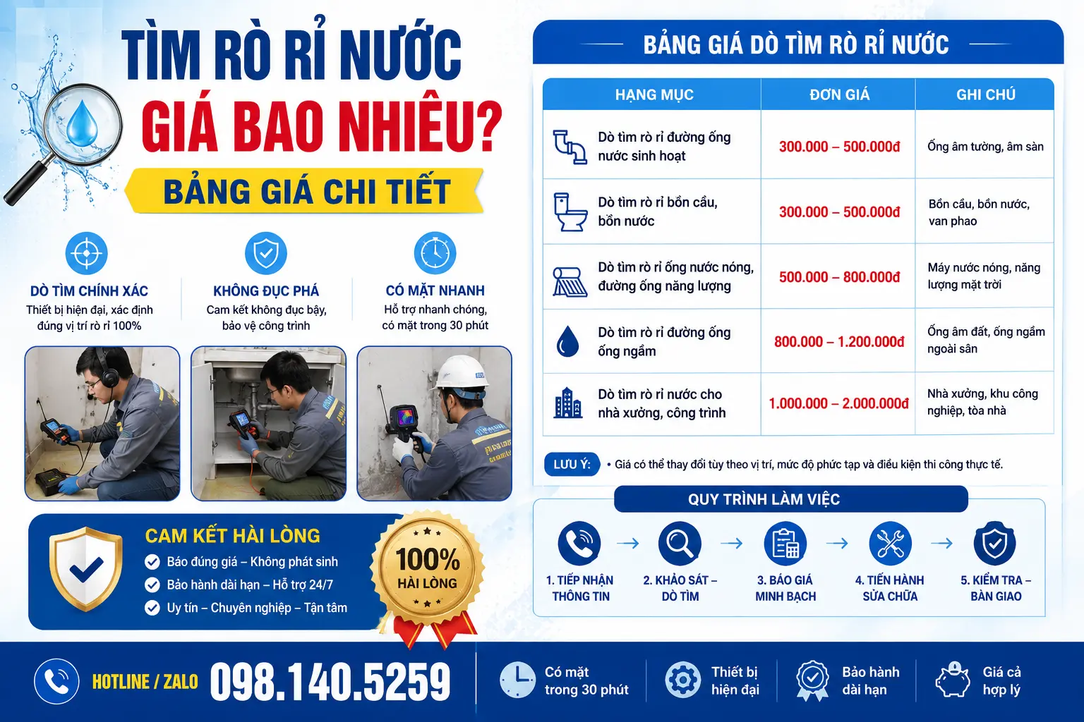 Tìm Rò Rỉ Nước Giá Bao Nhiêu_ Bảng Giá Chi Tiết